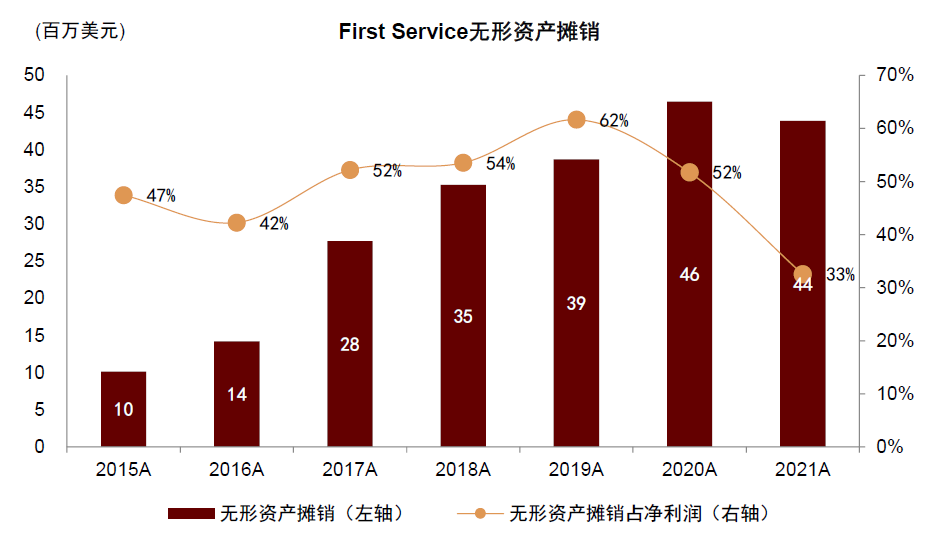 资料来源：公司报告，中金公司研究部