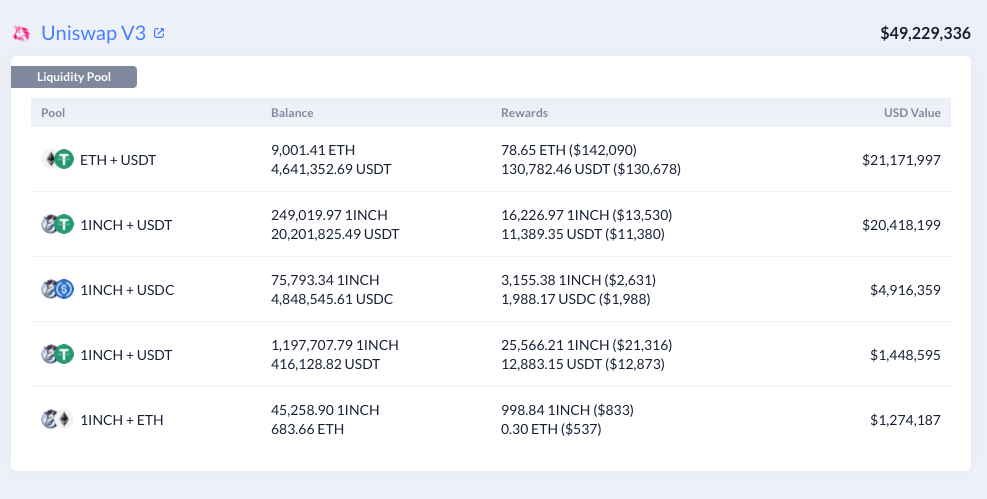 图：Uniswap 流动性挖矿案例，来自DeBank