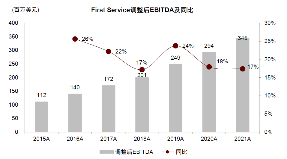 资料来源：公司公告，中金公司研究部