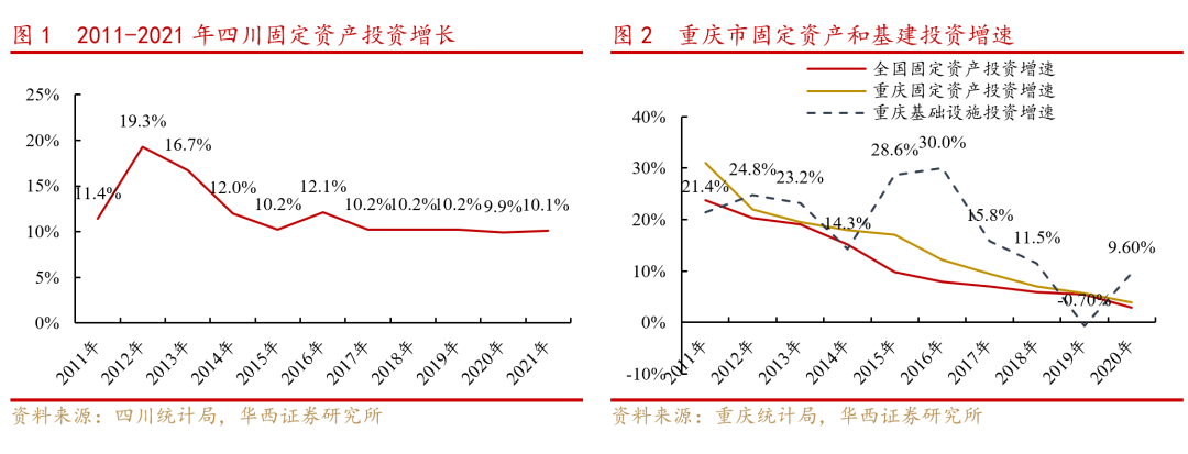 【华西策略】“互联互通,基建先行”—成渝双城经济圈系列之二