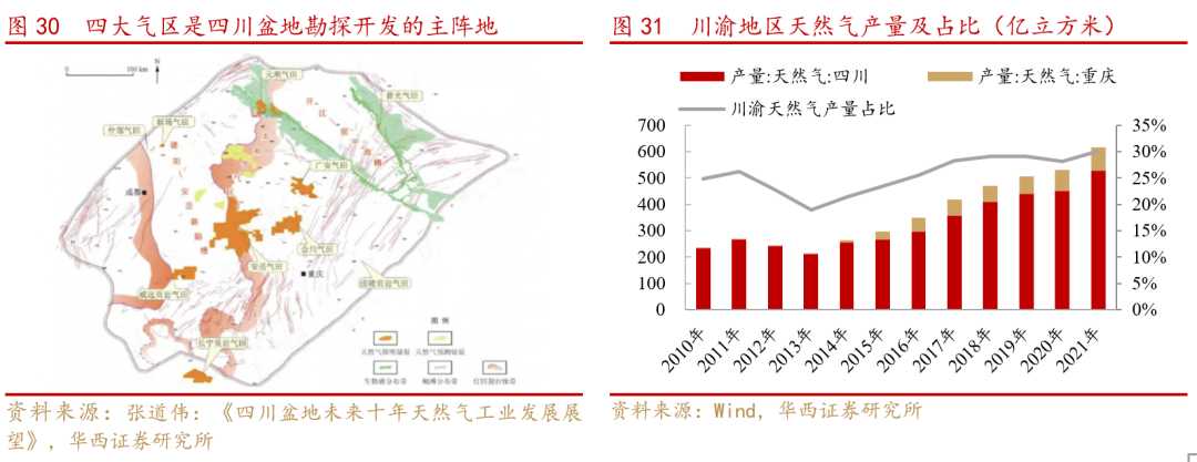 【华西策略】“互联互通,基建先行”—成渝双城经济圈系列之二