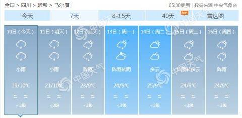 马尔康市未来7天天气预报(来源:中国天气网)