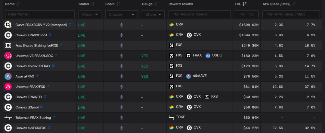 图：Frax各流动性池收益及TVL情况，来自Frax官网