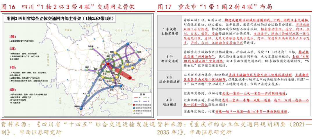【华西策略】“互联互通,基建先行”—成渝双城经济圈系列之二