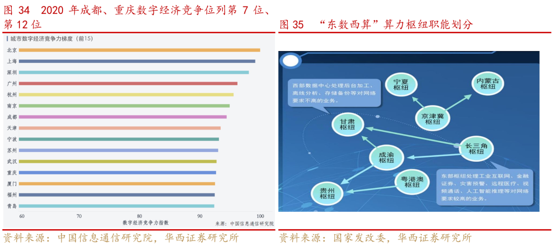 【华西策略】“互联互通,基建先行”—成渝双城经济圈系列之二