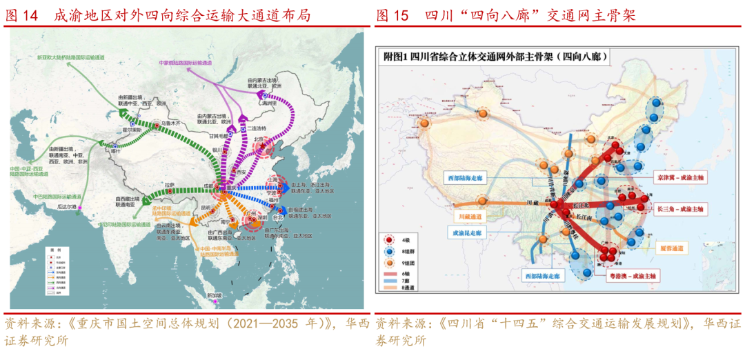 【华西策略】“互联互通,基建先行”—成渝双城经济圈系列之二