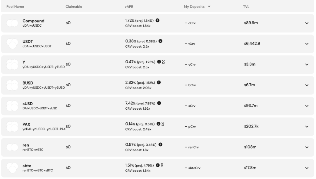 图：Convex部分流动性挖矿池收益率及TVL数据，来自Convex官网