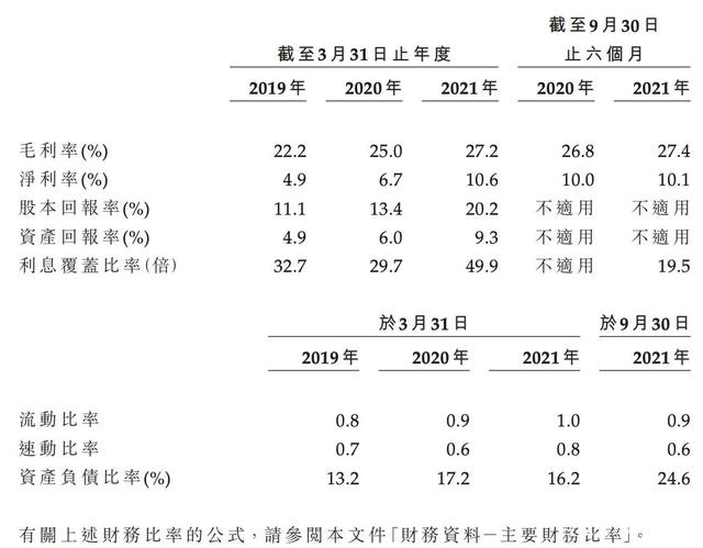 　　来源：招股书。