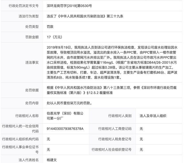 　　来源：深圳市生态环境局。