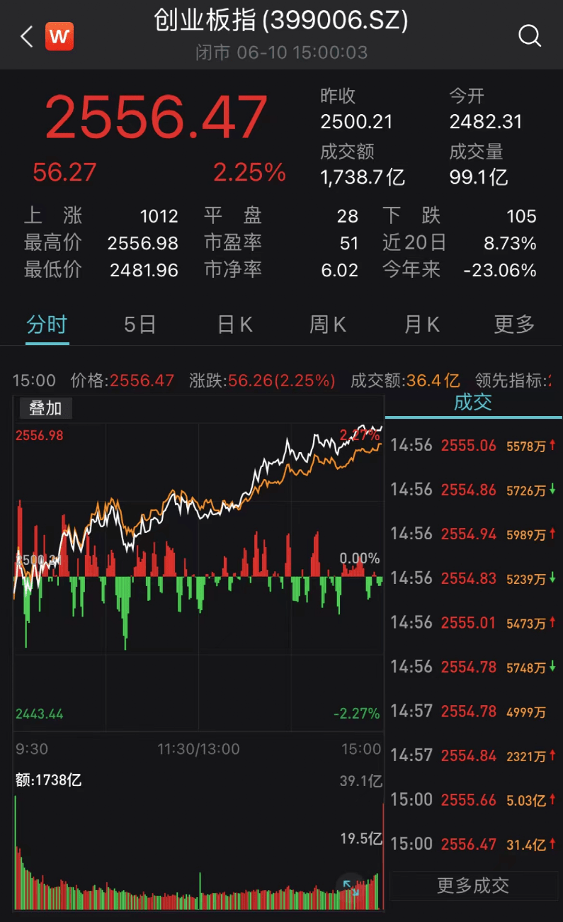 A股上演独立行情,10家基金最新解读!