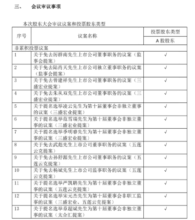 图片来源：中昌数据2022年第三（二）次临时股东大会通知