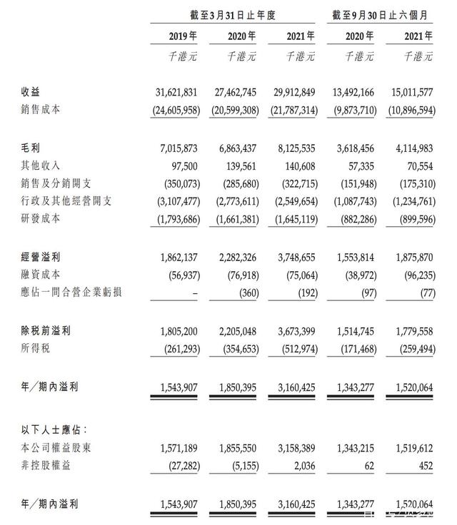 　　来源：招股书。