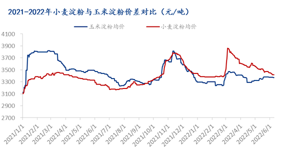 Mysteel解读:4月份谷朊粉出口量环比增涨85.2%