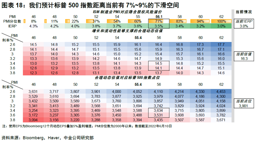 中金 | 海外:更大的紧缩压力,更小的腾挪空间