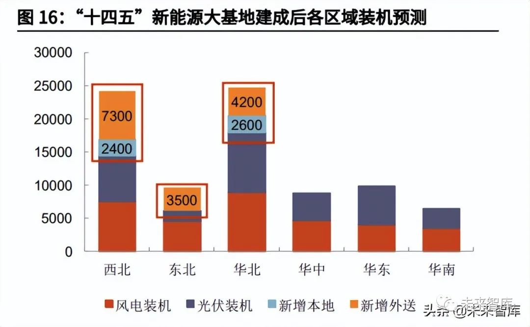 电力设备行业特高压专题报告:新能源大基地加速特高压建设