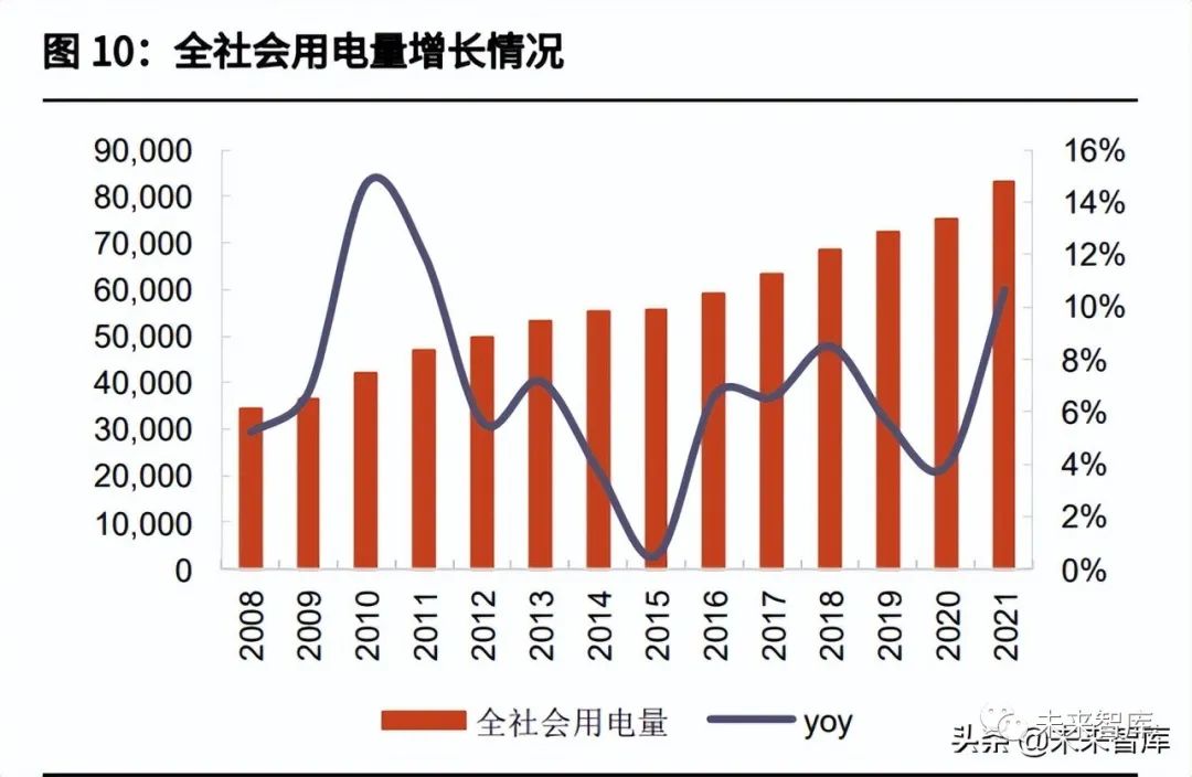 电力设备行业特高压专题报告:新能源大基地加速特高压建设