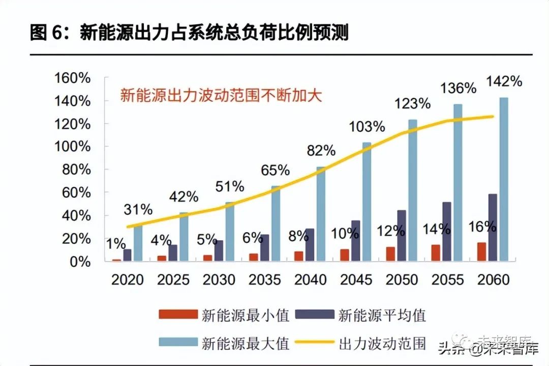 电力设备行业特高压专题报告:新能源大基地加速特高压建设