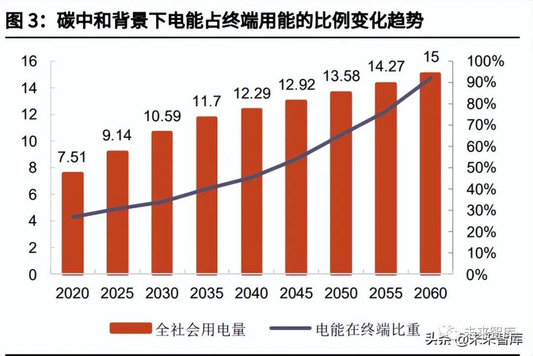 电力设备行业特高压专题报告:新能源大基地加速特高压建设