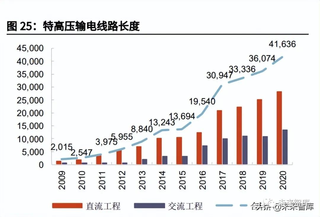 电力设备行业特高压专题报告:新能源大基地加速特高压建设