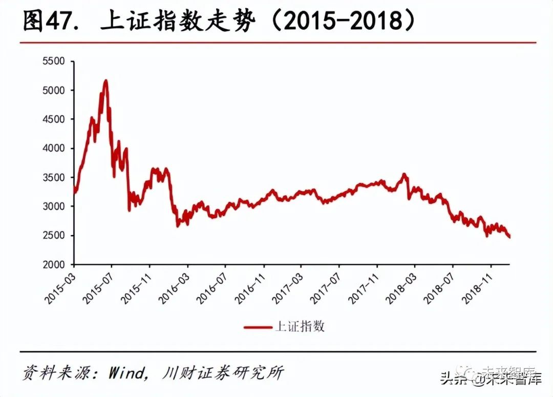 宏观经济-美联储历次加息对照分析及对中国的影响