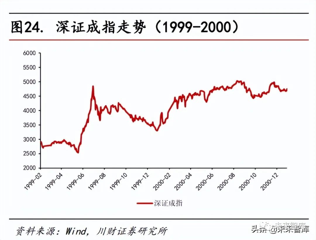宏观经济-美联储历次加息对照分析及对中国的影响