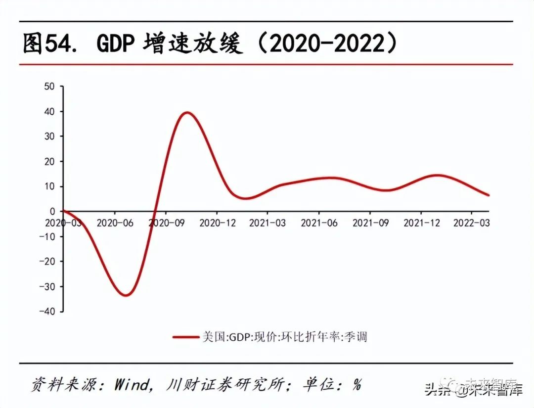宏观经济-美联储历次加息对照分析及对中国的影响
