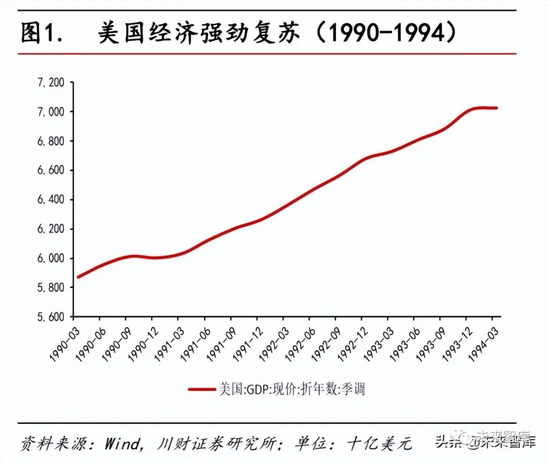 宏观经济-美联储历次加息对照分析及对中国的影响
