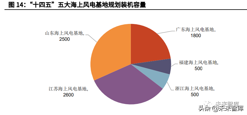 电力设备行业特高压专题报告:新能源大基地加速特高压建设