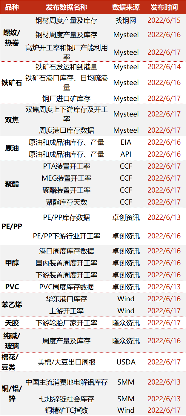 【期货周历】下周重要行业及宏观事件一览