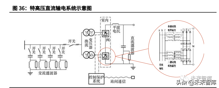 电力设备行业特高压专题报告:新能源大基地加速特高压建设