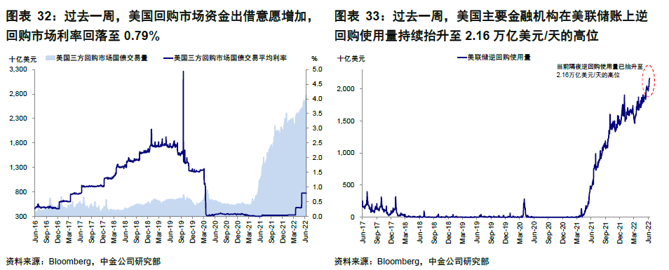 中金 | 海外:如何理解金融条件收紧的机制与影响