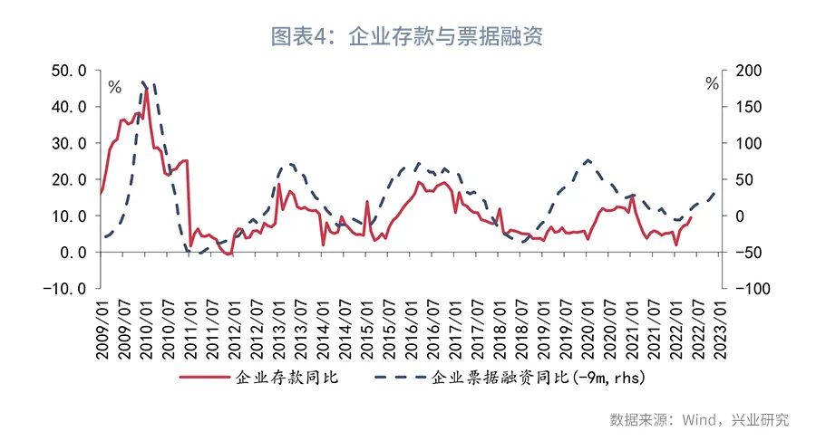 【今日推荐】存贷款市场的无声变局—评2022年5月金融数据