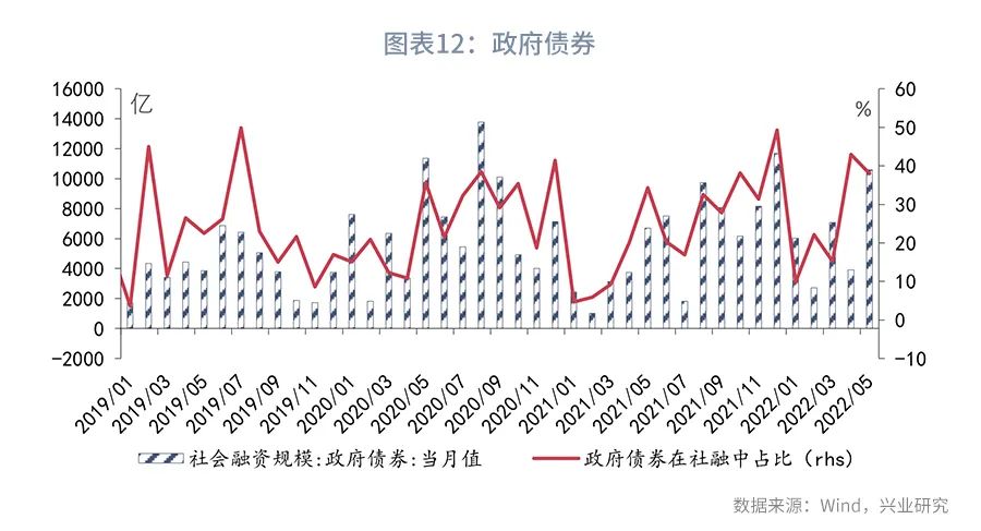 【今日推荐】存贷款市场的无声变局—评2022年5月金融数据