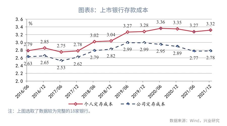 【今日推荐】存贷款市场的无声变局—评2022年5月金融数据