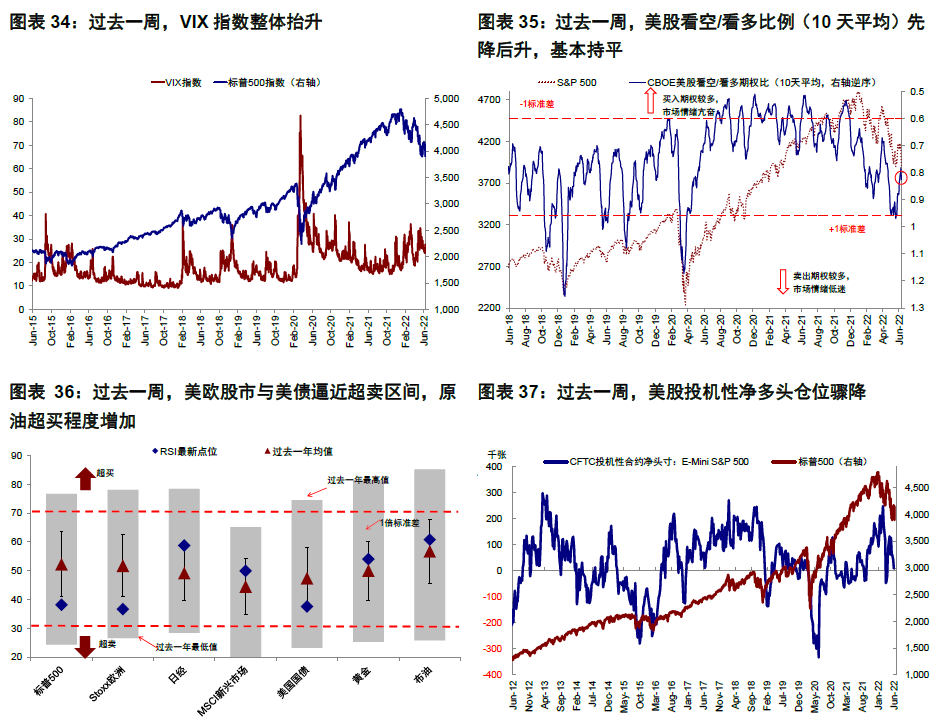 中金 | 海外:如何理解金融条件收紧的机制与影响