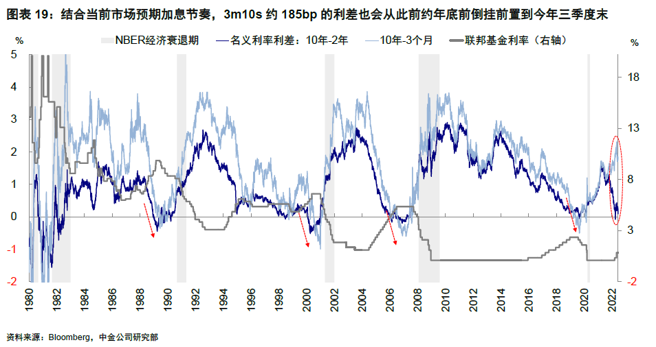 中金 | 海外:如何理解金融条件收紧的机制与影响