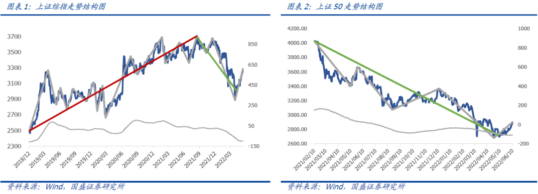 【国盛量化】市场全面迎来日线级别上涨
