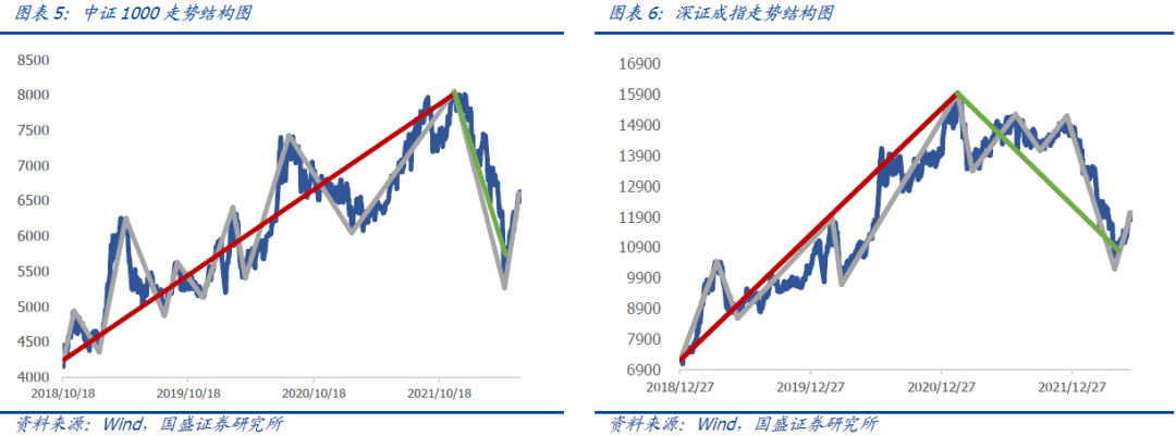 【国盛量化】市场全面迎来日线级别上涨