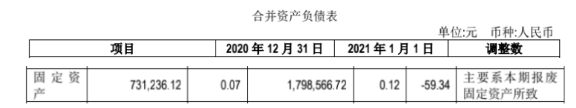 图片来源：中昌数据2021年年报