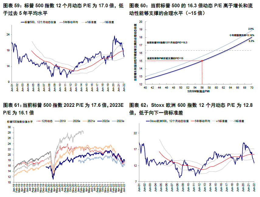 中金 | 海外:如何理解金融条件收紧的机制与影响