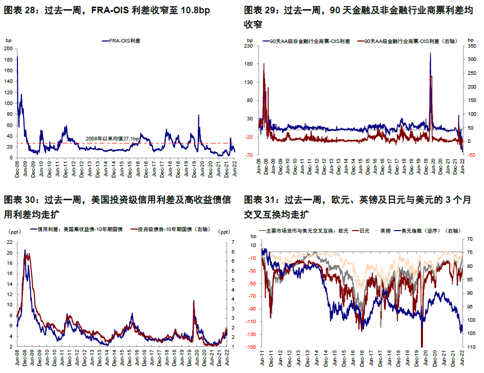 中金 | 海外:如何理解金融条件收紧的机制与影响