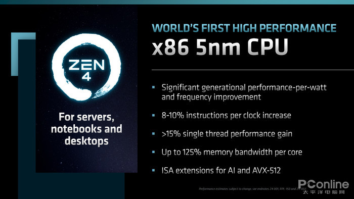 AMD更新
解决器架构路线图,Zen 4/Zen 5稳步推动