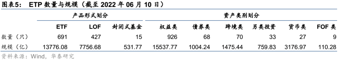 【华泰金工林晓明团队】上周中概互联网ETF上涨超10%——ETP周报20220613