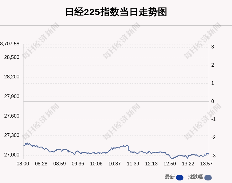 创近24年来新低！日元对美元汇率跌破135，日本财务大