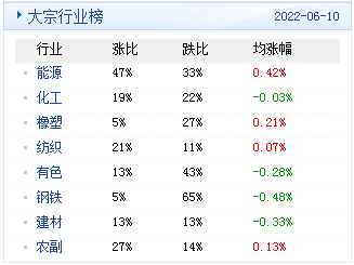 大宗商品数据每日播报
