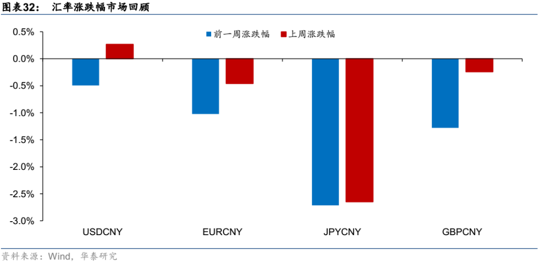 【华泰金工林晓明团队】上周中概互联网ETF上涨超10%——ETP周报20220613