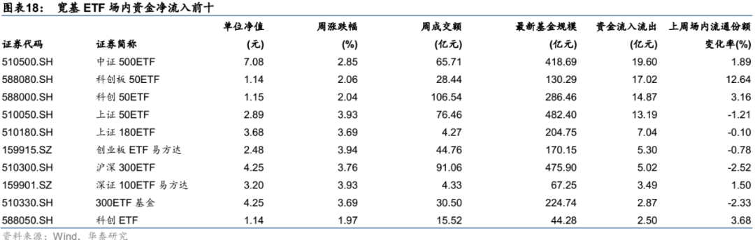 【华泰金工林晓明团队】上周中概互联网ETF上涨超10%——ETP周报20220613