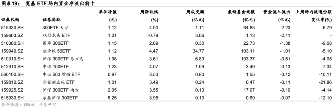 【华泰金工林晓明团队】上周中概互联网ETF上涨超10%——ETP周报20220613