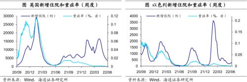 海通宏观:美国通胀再度上冲,美联储仍需保持加息步伐