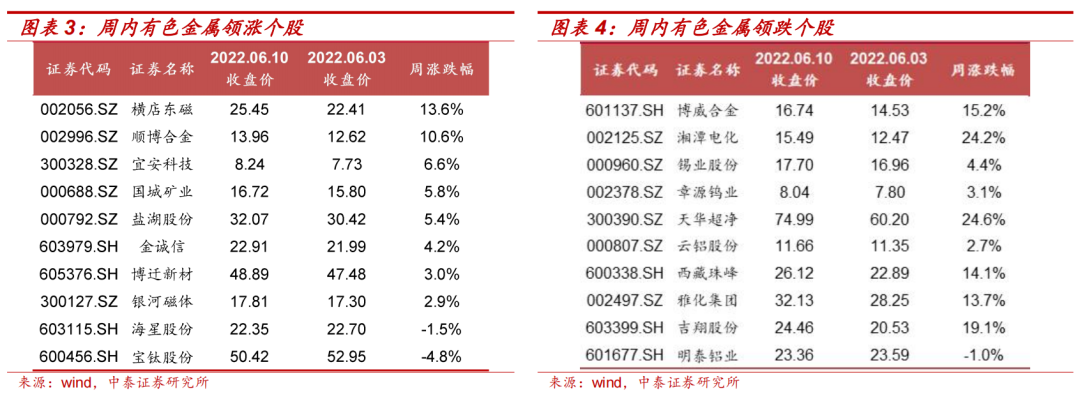 大宗金属周报|美国通胀超预期,短期有望继续支撑金价
